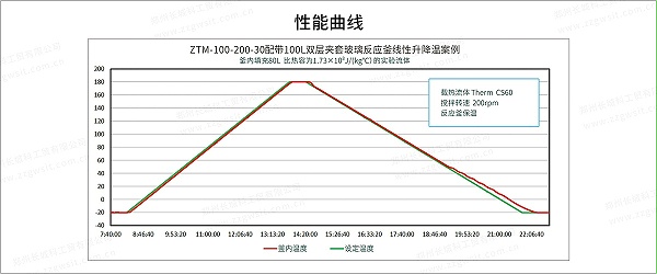 ZTM+30度线型曲线-3
